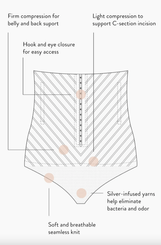 Black C-Section & Postpartum Recovery Undies