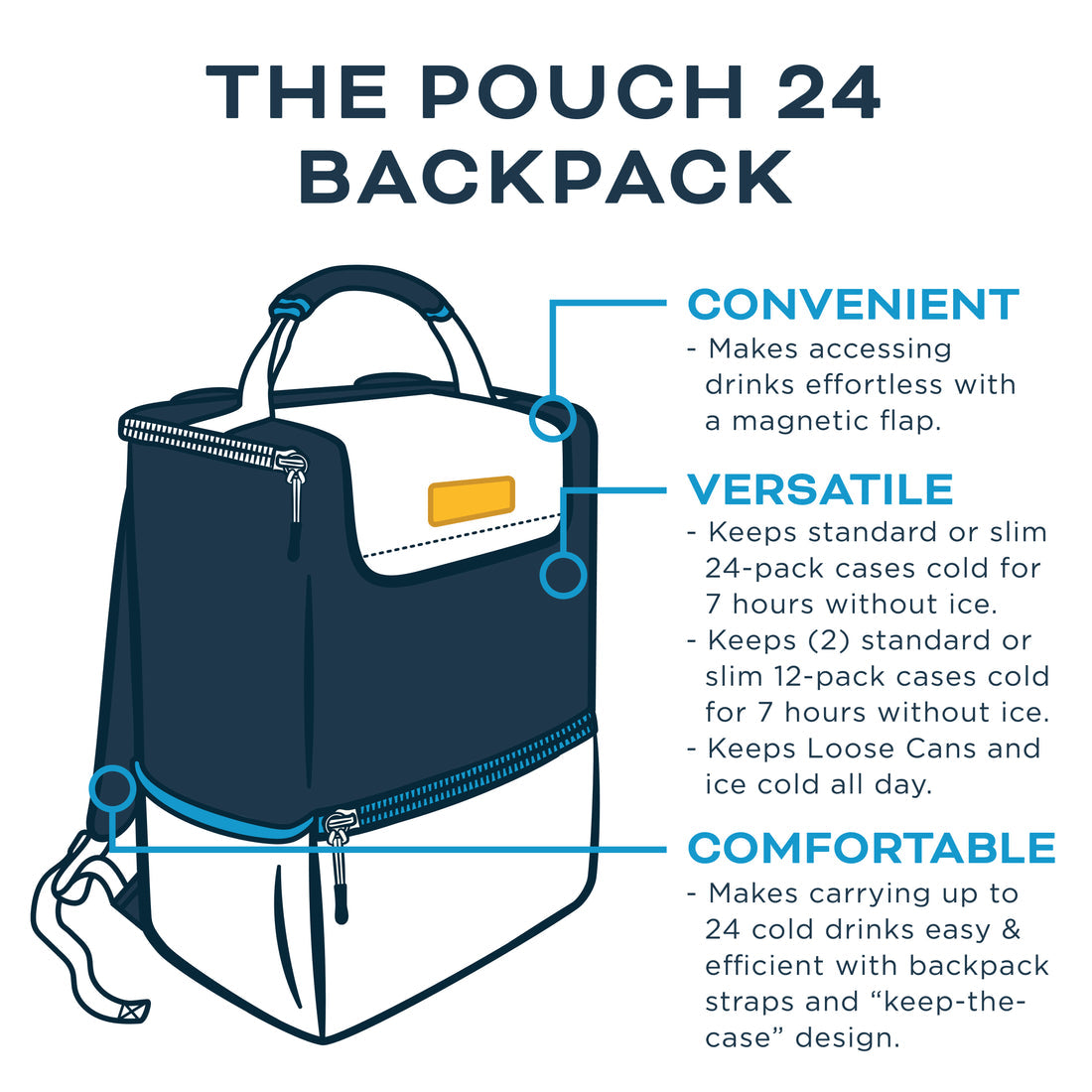Kanga Pouch 24 Pack Backpack